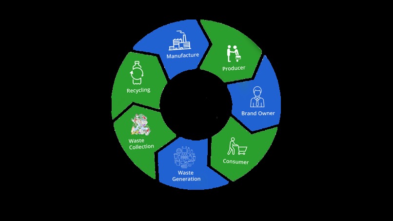 EPR for waste management and recycling – screenshot 1