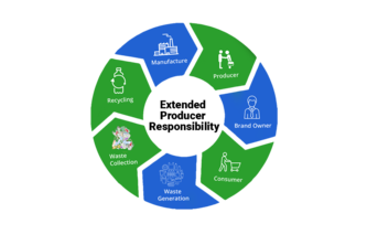 EPR for waste management and recycling