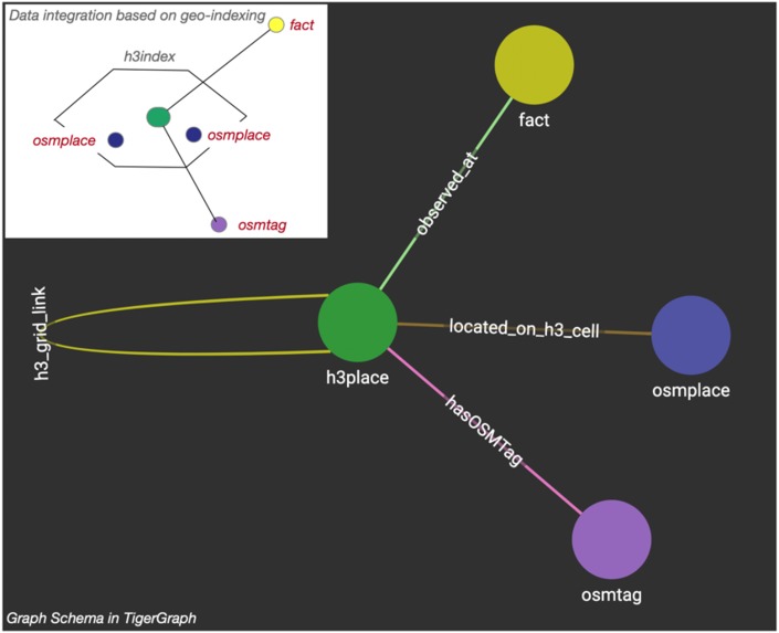 GeoQB - pyGeoQB – screenshot 2