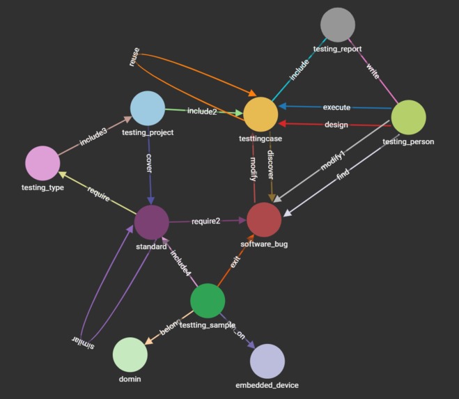Embedded cloud test management based on knowledge graph – screenshot 1