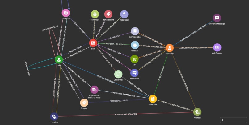 Foodie Shopie – screenshot 11