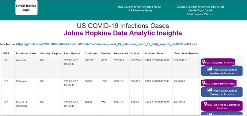 US Covid-19 Infections Insights – screenshot 1