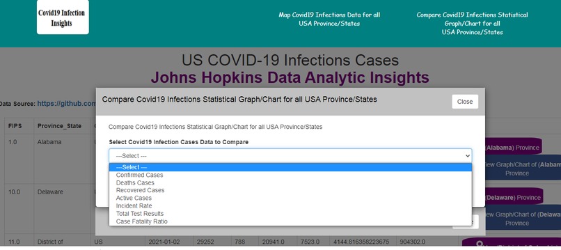 US Covid-19 Infections Insights – screenshot 3