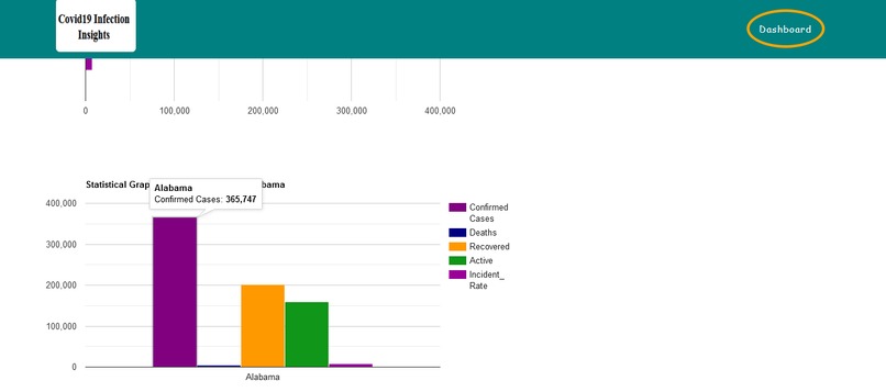 US Covid-19 Infections Insights – screenshot 5