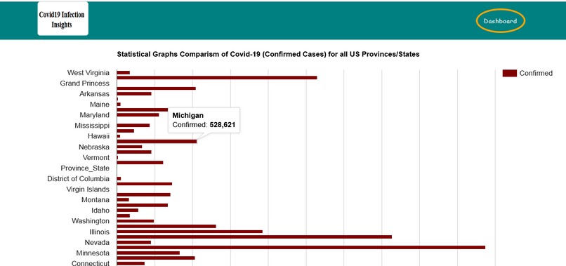 US Covid-19 Infections Insights – screenshot 7