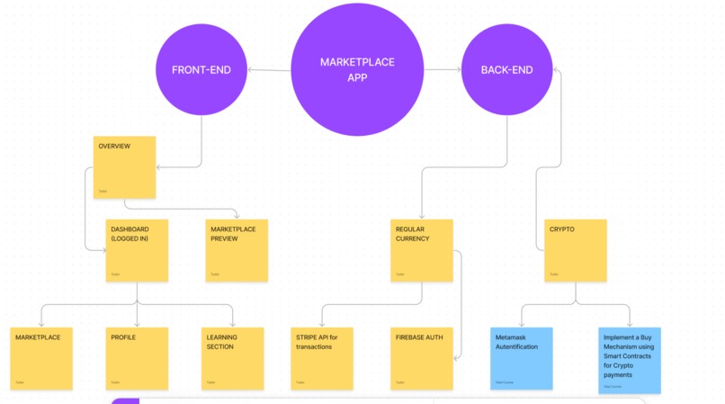 BioTrade – screenshot 2
