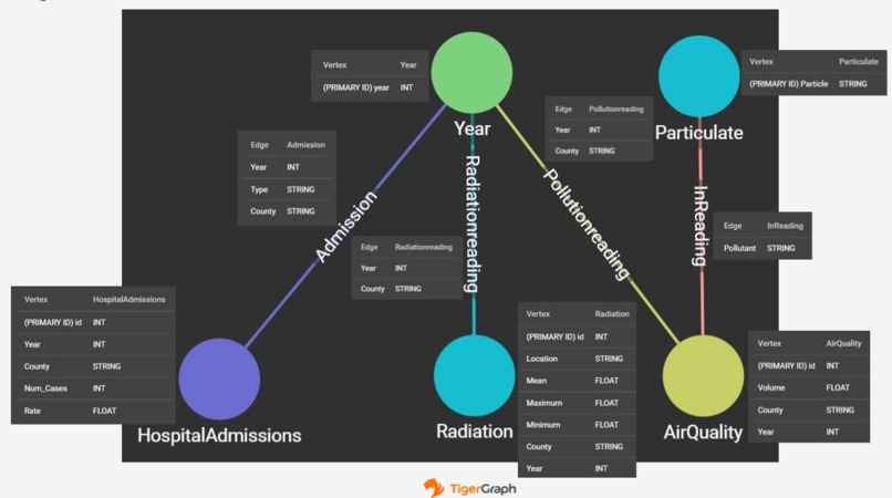 Environmental Impacts on Hospital Admissions – screenshot 1