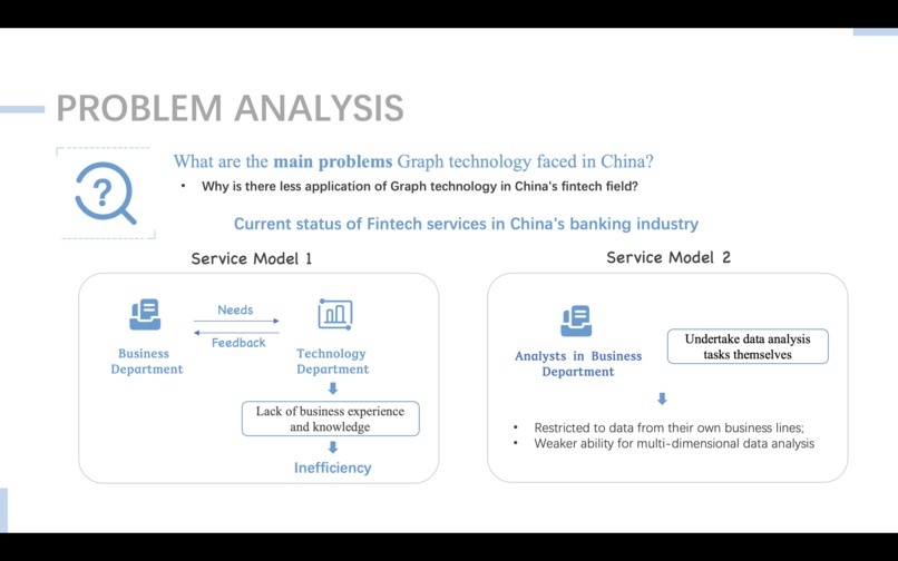 Financial Graph product – screenshot 4