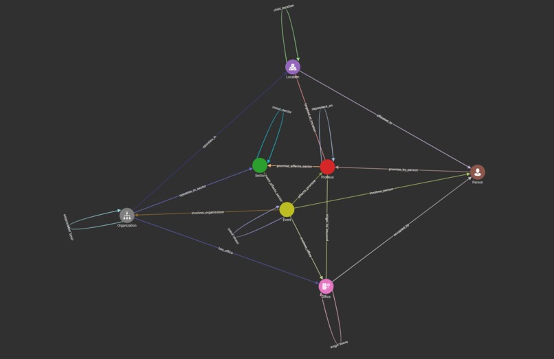 YourWord.Quest – screenshot 2