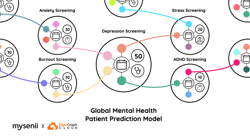 mysenii: Accessible Mental Healthcare for Everyone – screenshot 8