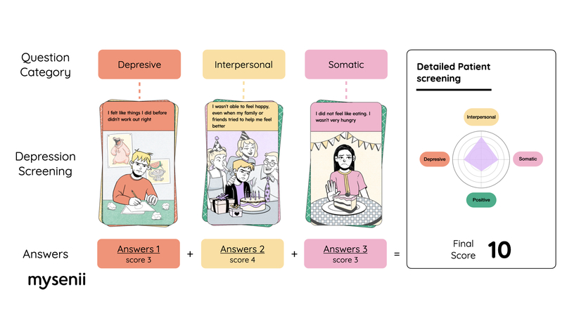 mysenii: Accessible Mental Healthcare for Everyone – screenshot 4