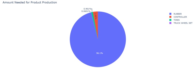 TigerSupplyChainStream – screenshot 1