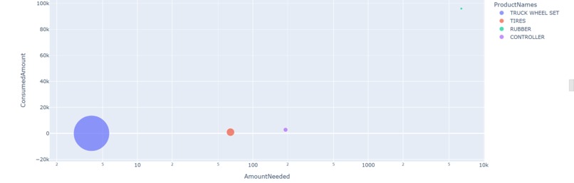 TigerSupplyChainStream – screenshot 2