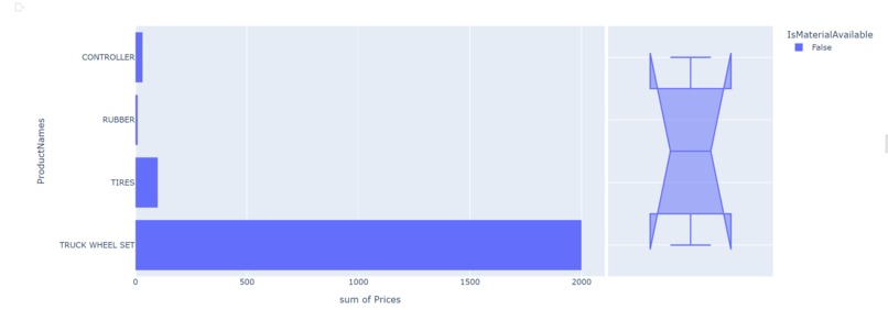 TigerSupplyChainStream – screenshot 3