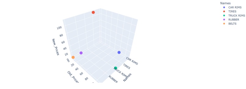 TigerSupplyChainStream – screenshot 5