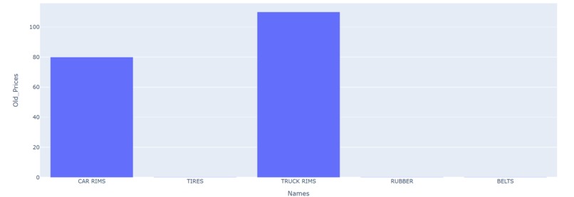 TigerSupplyChainStream – screenshot 6
