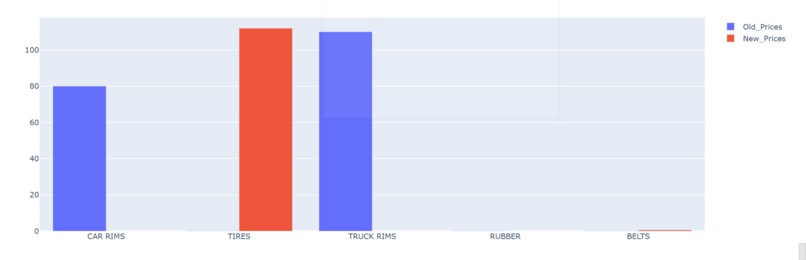 TigerSupplyChainStream – screenshot 7
