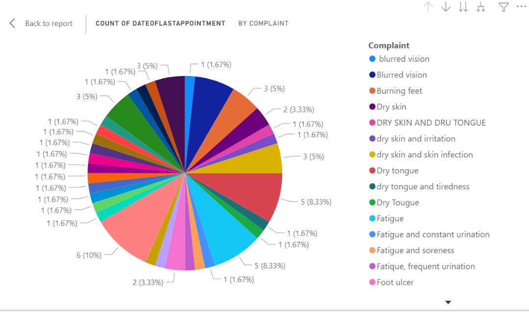E Outpatient care Devpost
