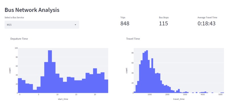 PlaNET – screenshot 4