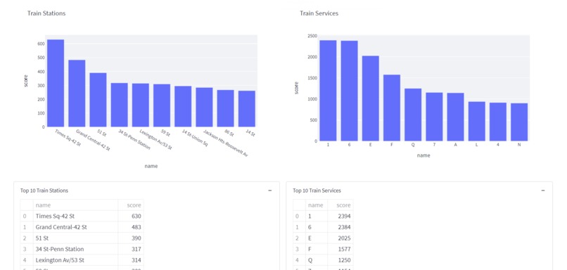 PlaNET – screenshot 3