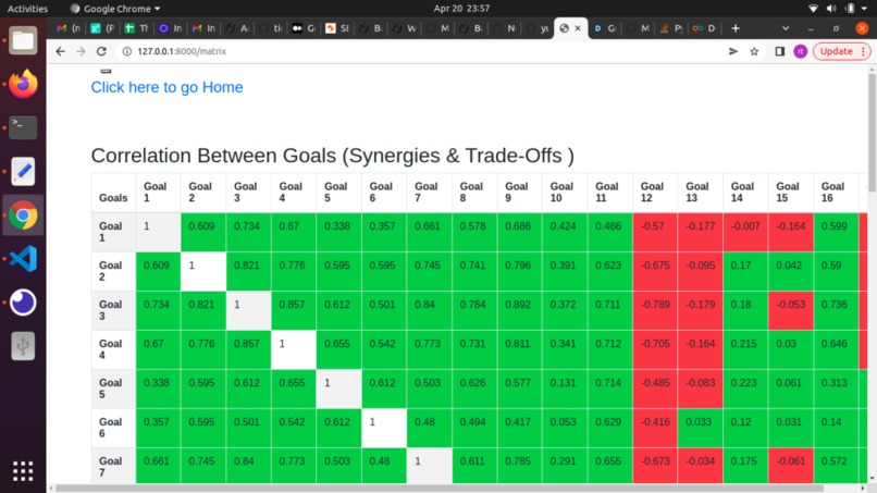 Global Goals Graph – screenshot 1