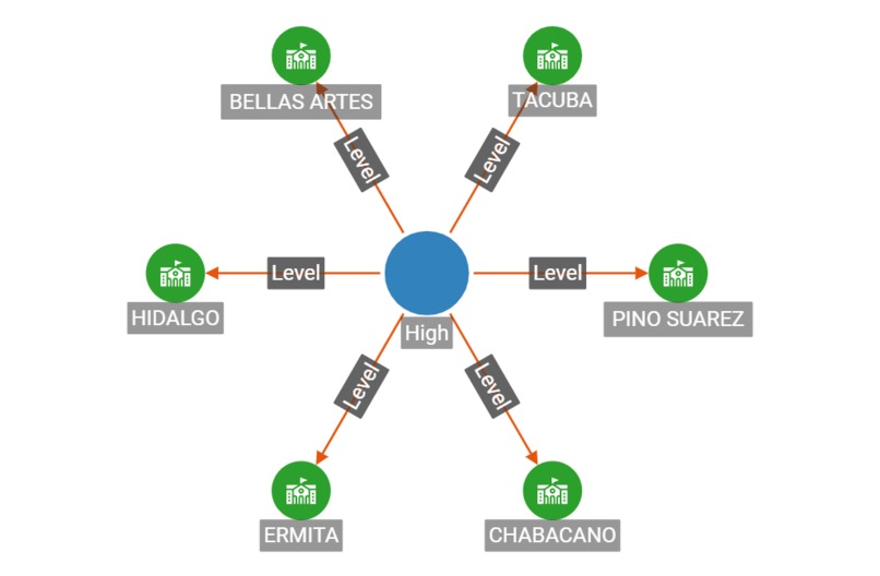 TAI: Transportation AI – screenshot 3