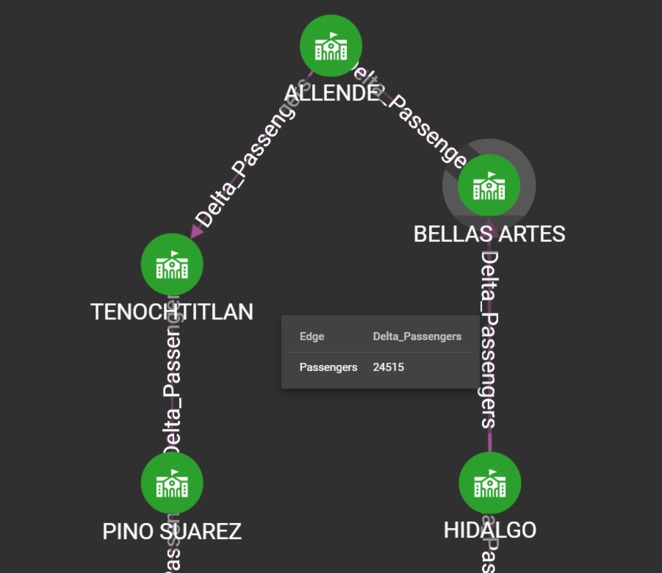 TAI: Transportation AI – screenshot 5