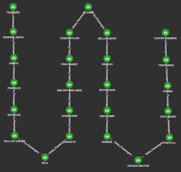 TAI: Transportation AI – screenshot 6