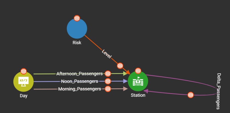 TAI: Transportation AI – screenshot 7