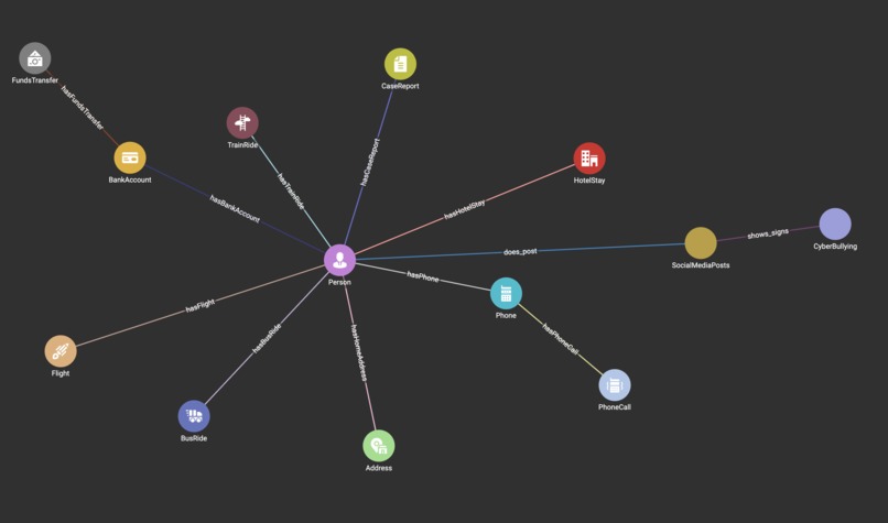 ReMind Zone – screenshot 2
