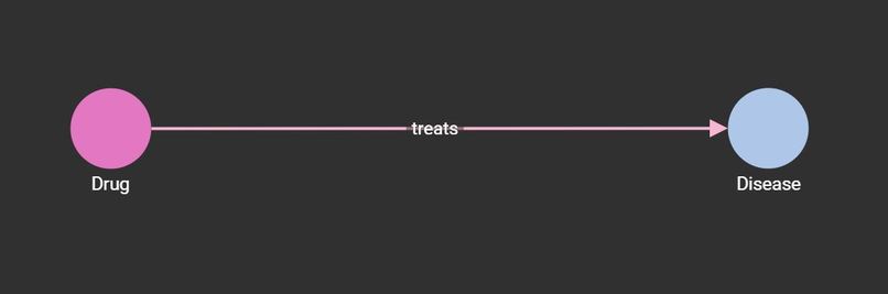 Drugs Book – screenshot 1