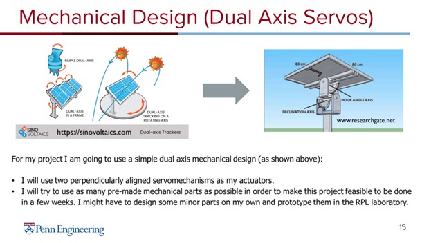 Portable Sun-Tracking System for Small Solar Panels – screenshot 5