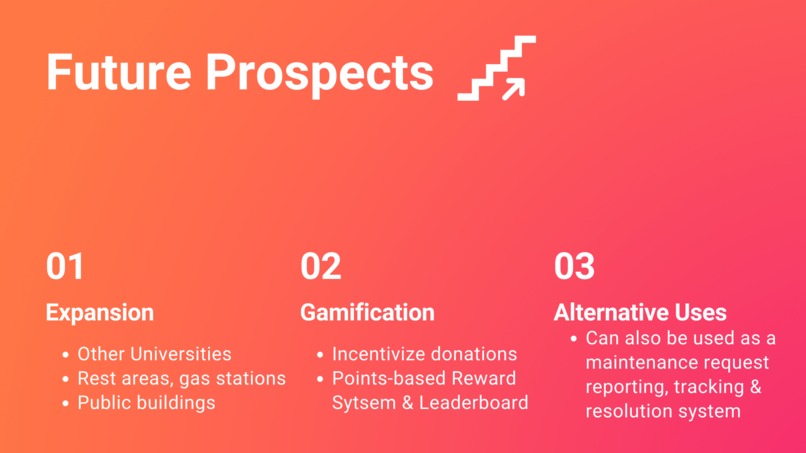 SPOT – screenshot 6