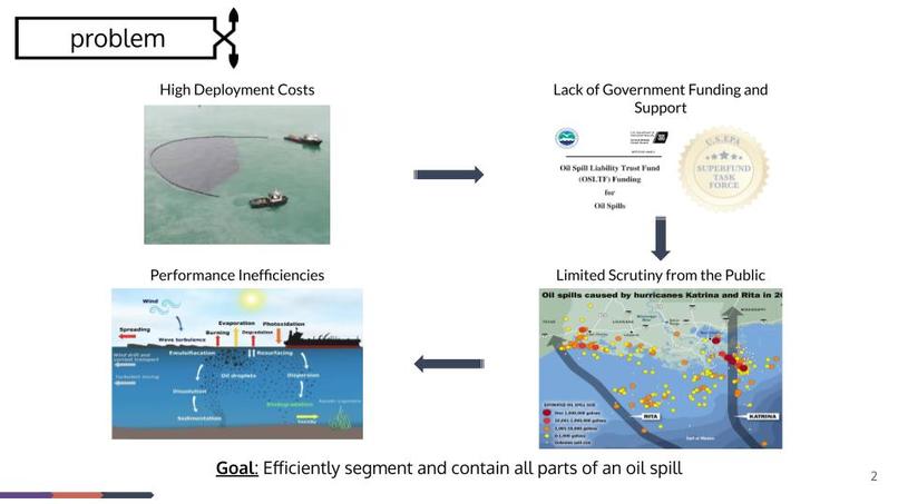 Team 14: BoomBoat – screenshot 2