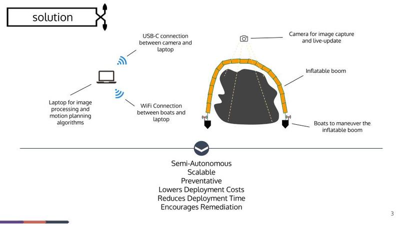 Team 14: BoomBoat – screenshot 3