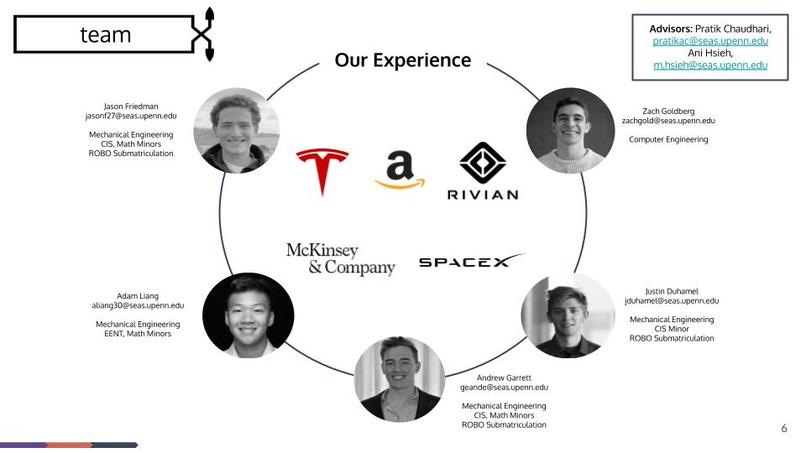 Team 14: BoomBoat – screenshot 5