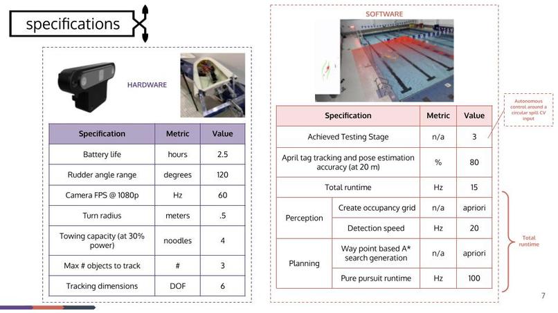 Team 14: BoomBoat – screenshot 6