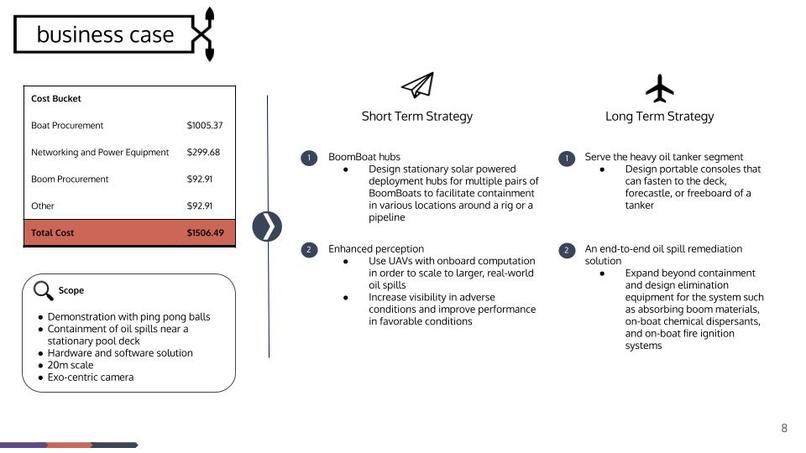 Team 14: BoomBoat – screenshot 7