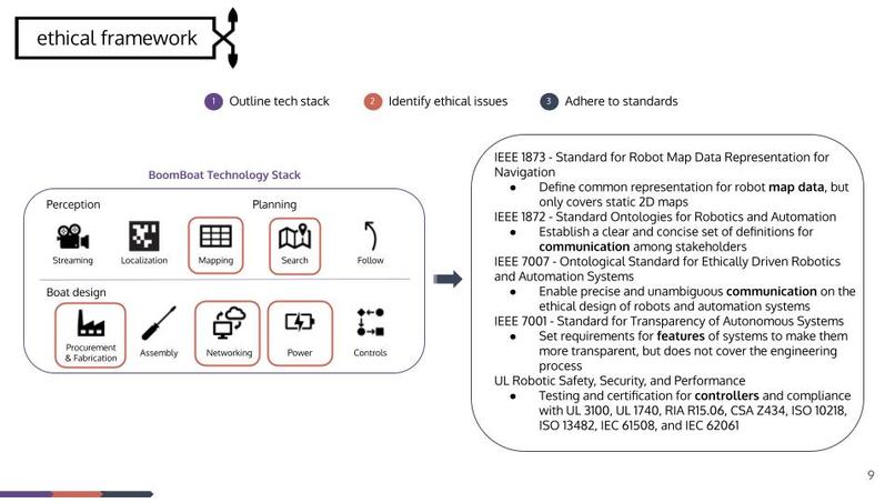 Team 14: BoomBoat – screenshot 8