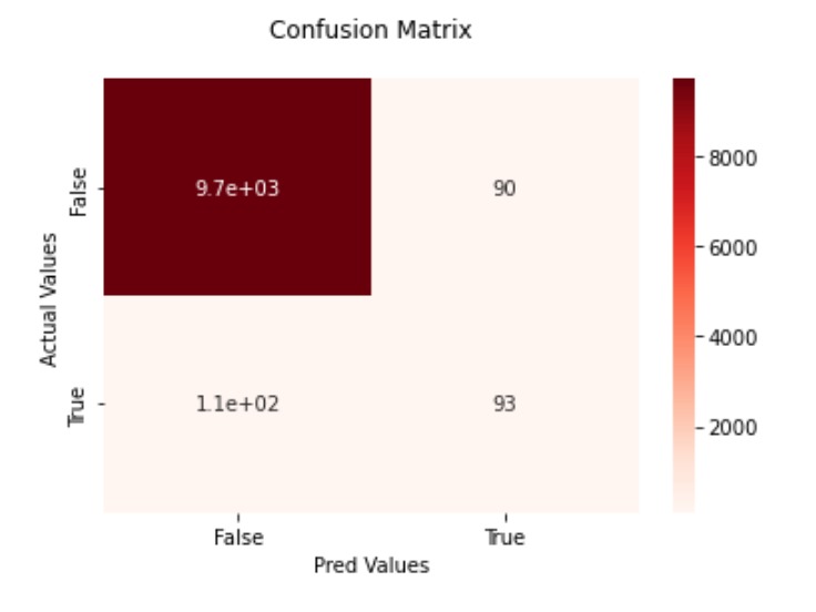 Intelligently Secured – screenshot 1