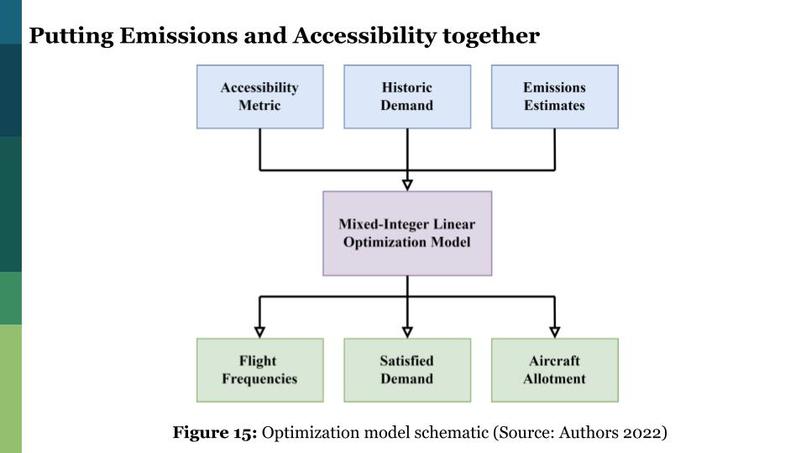 Team 1: Equitable Opt. of the US Air Transportation System – screenshot 5