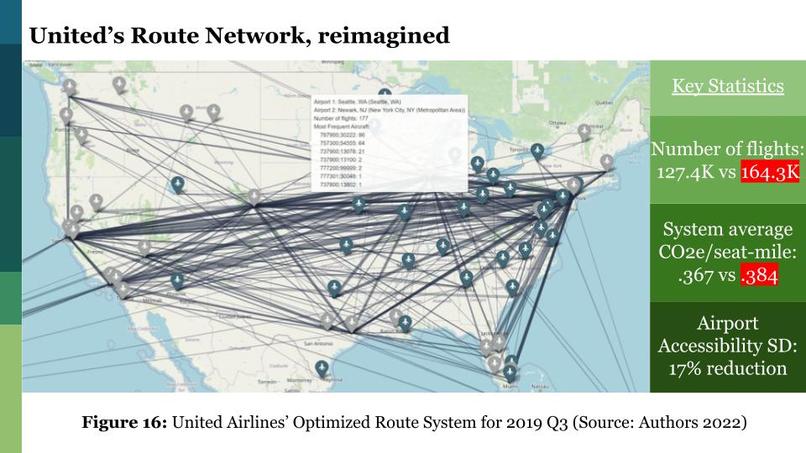 Team 1: Equitable Opt. of the US Air Transportation System – screenshot 6