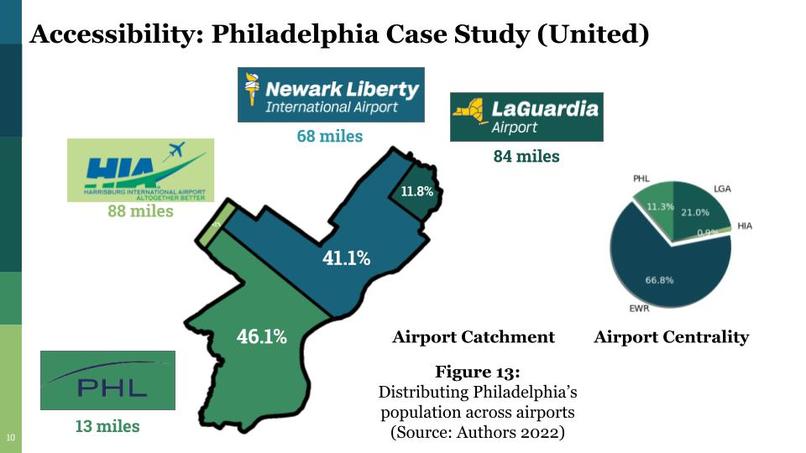 Team 1: Equitable Opt. of the US Air Transportation System – screenshot 3