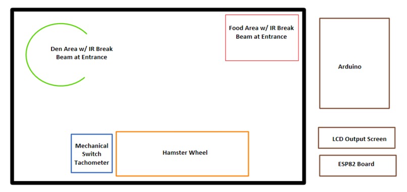 L.A.B. Rat – screenshot 1