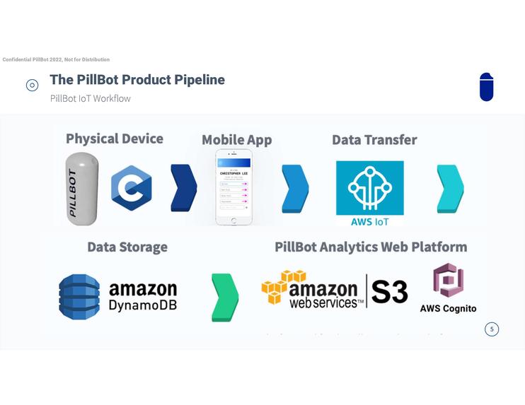 Team 8: PillBot – screenshot 1