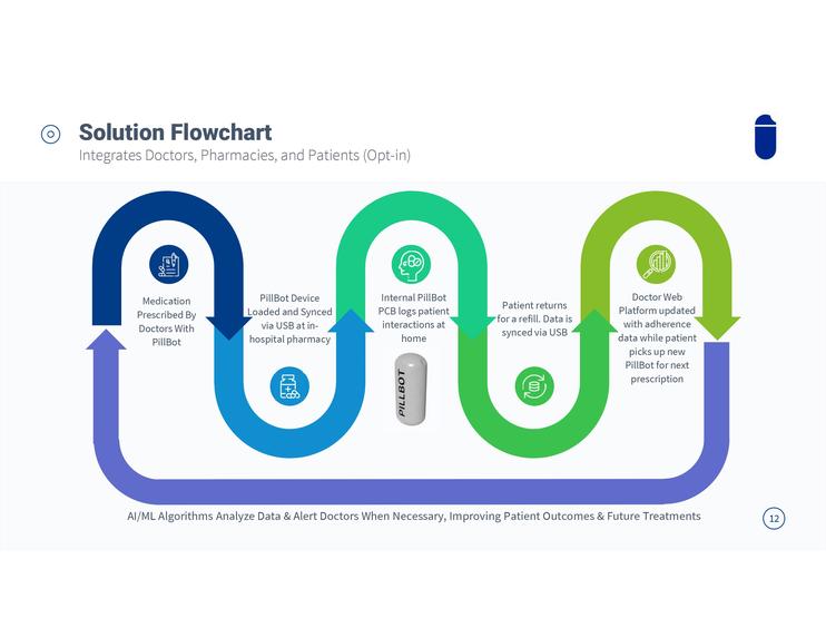 Team 8: PillBot – screenshot 14