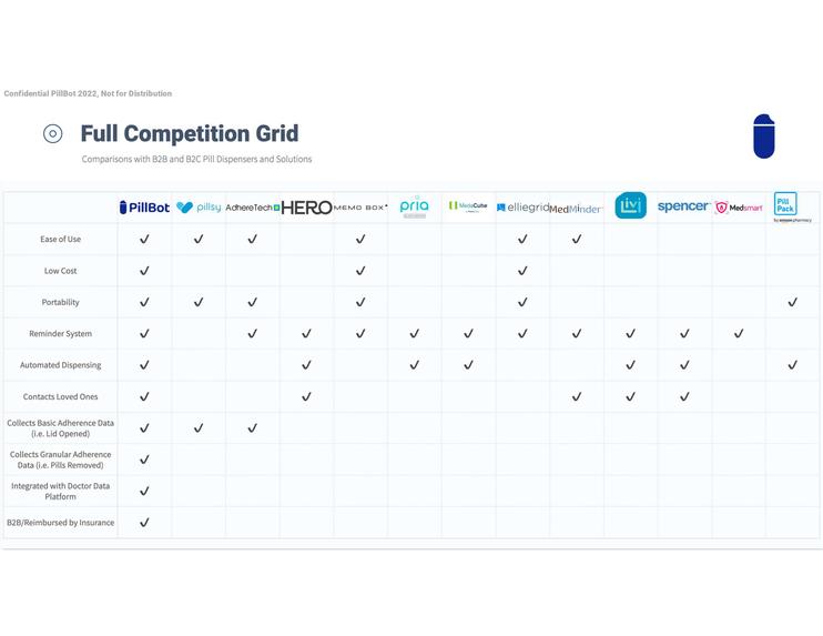 Team 8: PillBot – screenshot 16
