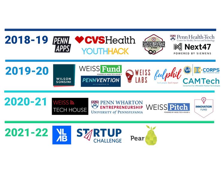 Team 8: PillBot – screenshot 22