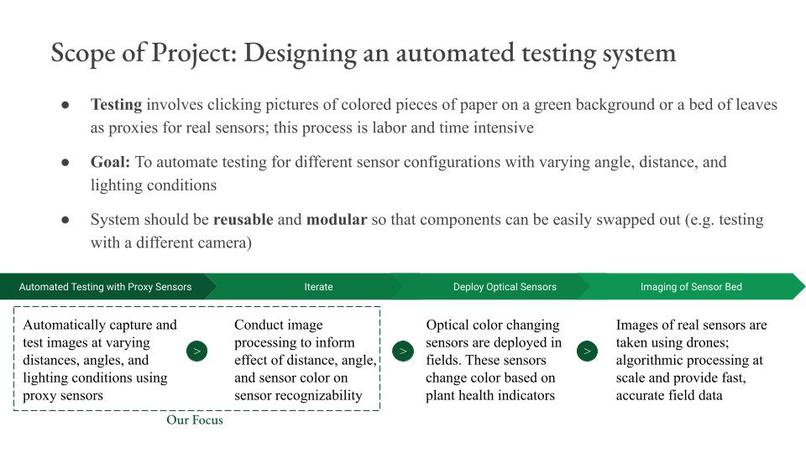 Team 06: Agricultural Optical Sensor Detector Co-Design – screenshot 3