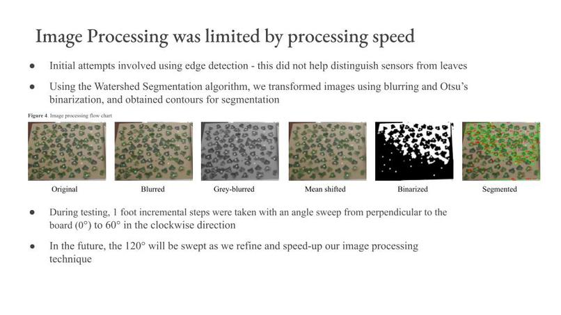 Team 06: Agricultural Optical Sensor Detector Co-Design – screenshot 5